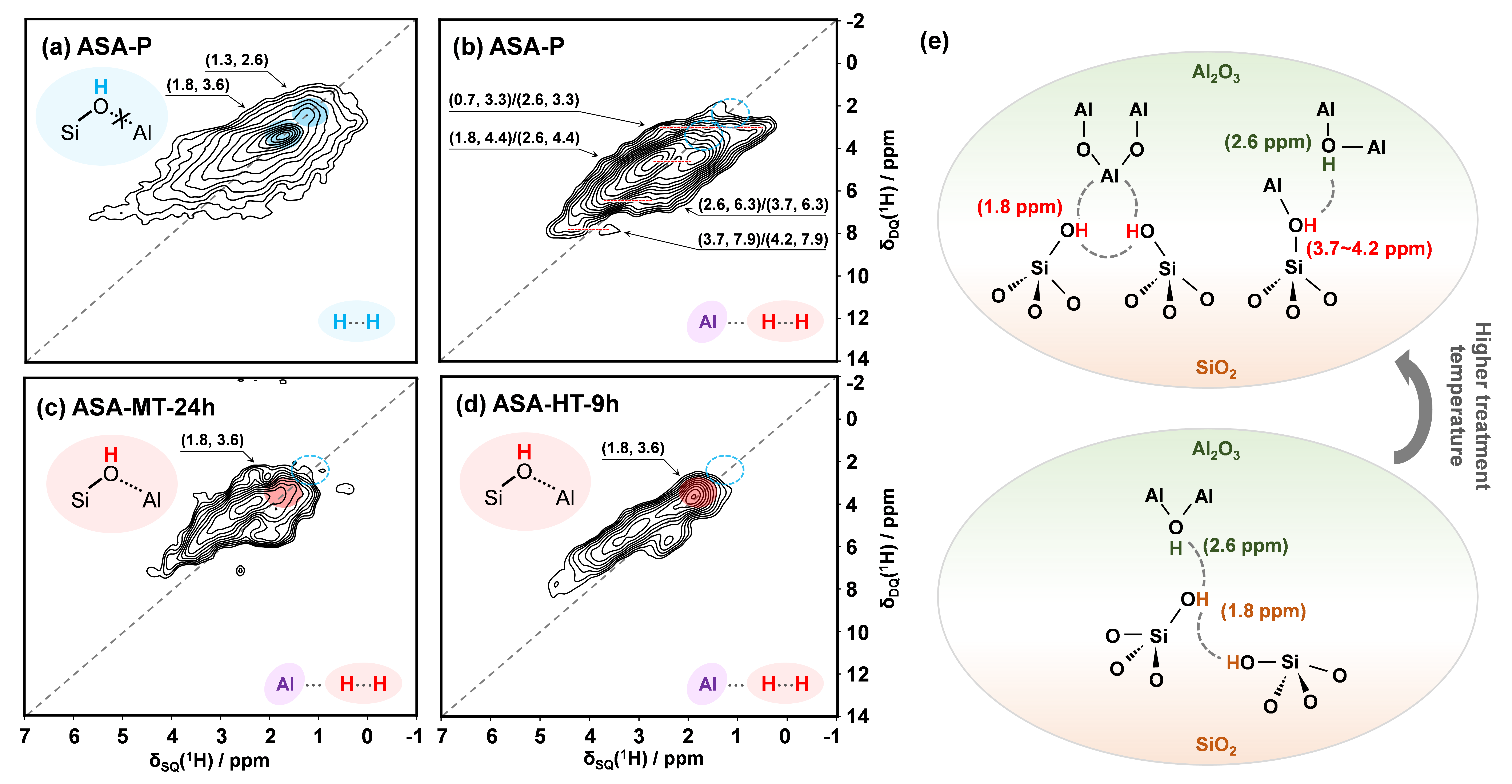 精密测量院在发展固体NMR方法解析催化材料界面酸性位结构方面取得重要进展